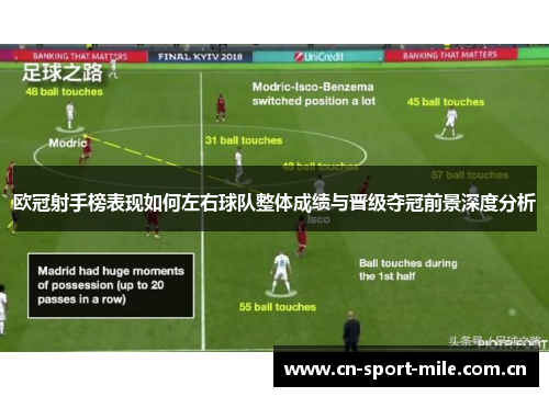 欧冠射手榜表现如何左右球队整体成绩与晋级夺冠前景深度分析 欧冠射手榜表现如何左右球队整体成绩与晋级夺冠前景深度分析