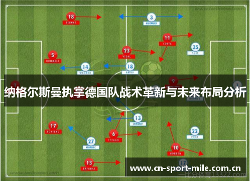 纳格尔斯曼执掌德国队战术革新与未来布局分析 纳格尔斯曼执掌德国队战术革新与未来布局分析